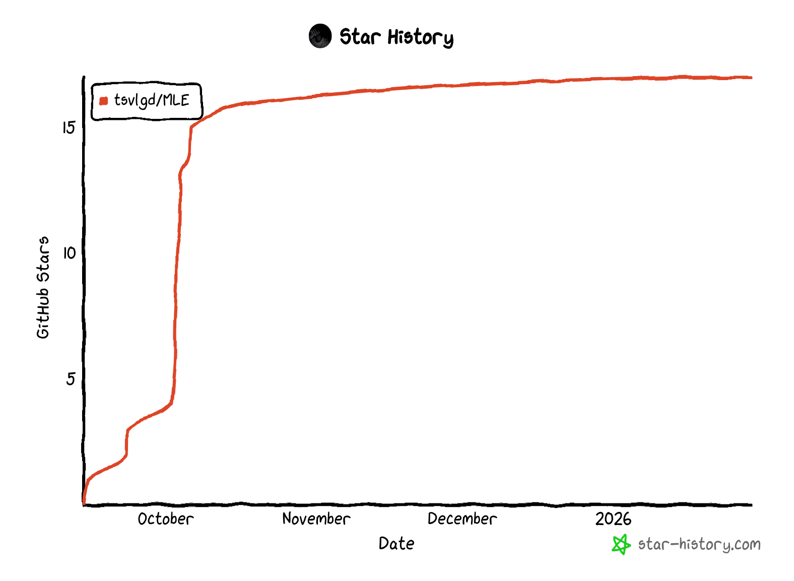 CNN Image Classification