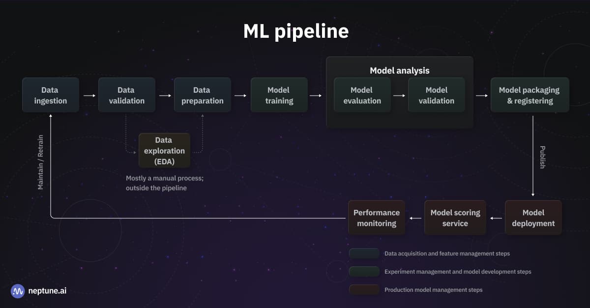 Full Stack ML – Customer Churn